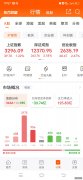 股指期货交易你准备好了吗？