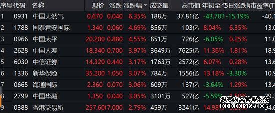 ETF主力榜 港股通信息技术ETF华宝(159131)主力资金净流入416826万元居可比基金首位-20260408