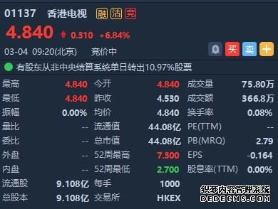 武汉有机股价下跌319%至699港元成交额仅876万港元