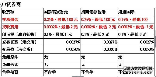 今年以来港股IPO募资总额超千亿港元